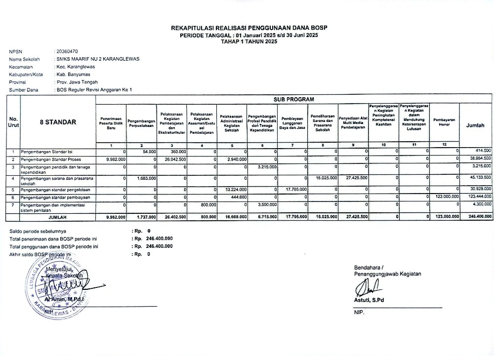 LAPORAN REKAPITULASI REALISASI PENGGUNAAN DANA BOS REGULER TAHAP 1